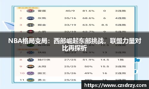 NBA格局变局：西部崛起东部挑战，联盟力量对比再探析